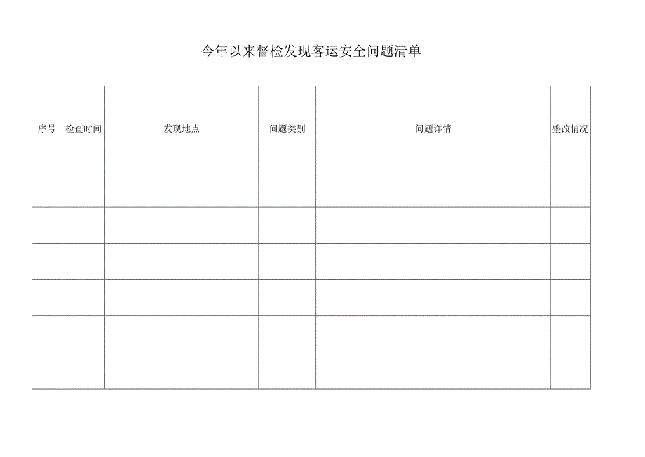 今年以来督检发现客运安全问题清单.docx_第1页