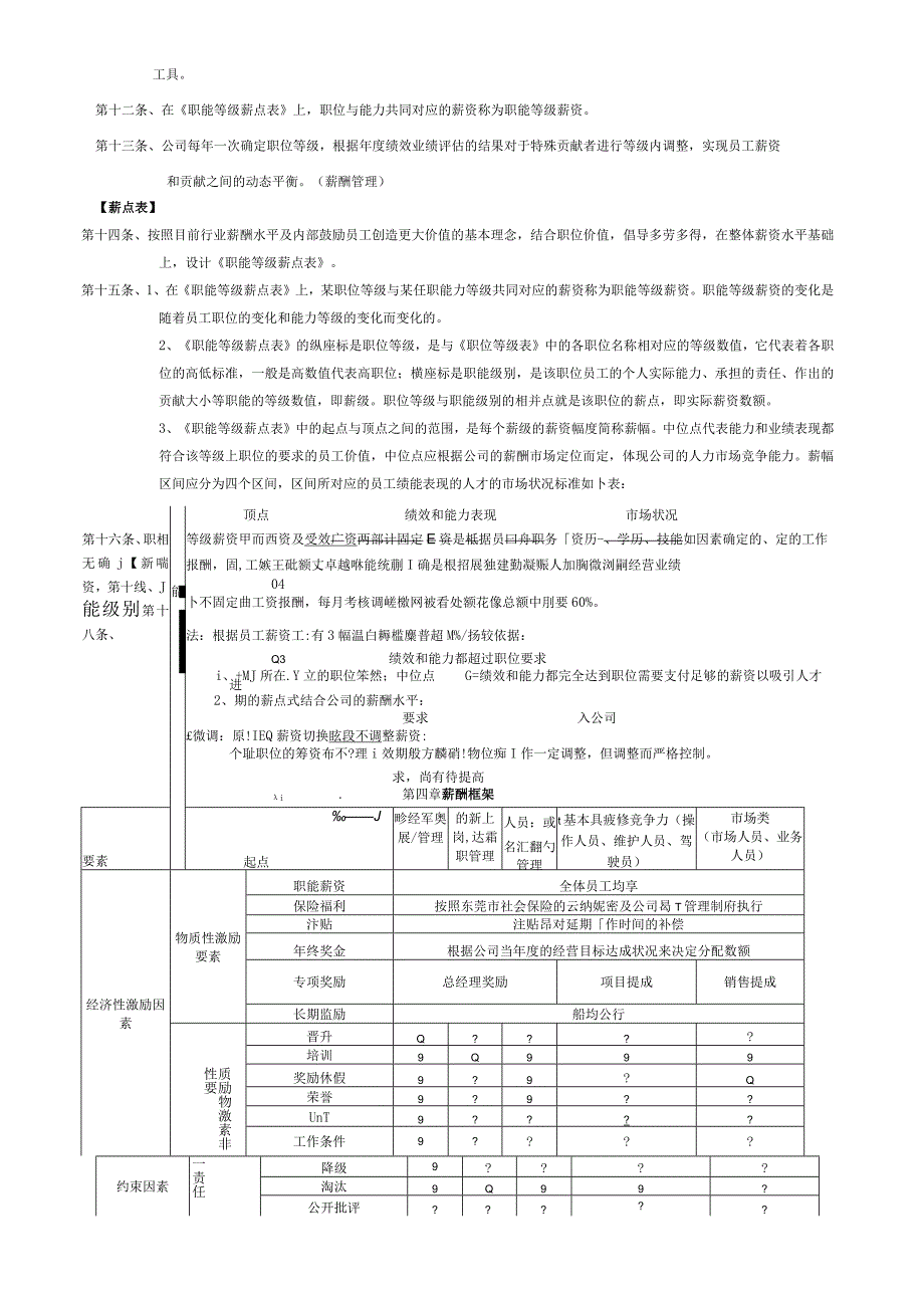 物流公司薪酬管理制度定稿.docx_第2页