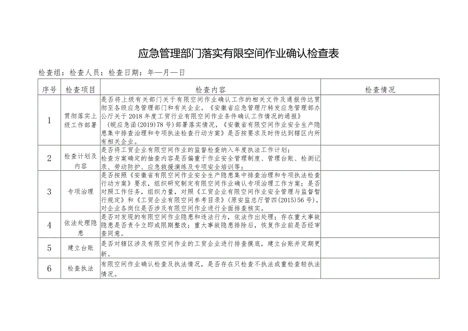 应急管理部门落实有限空间作业确认检查表.docx_第1页