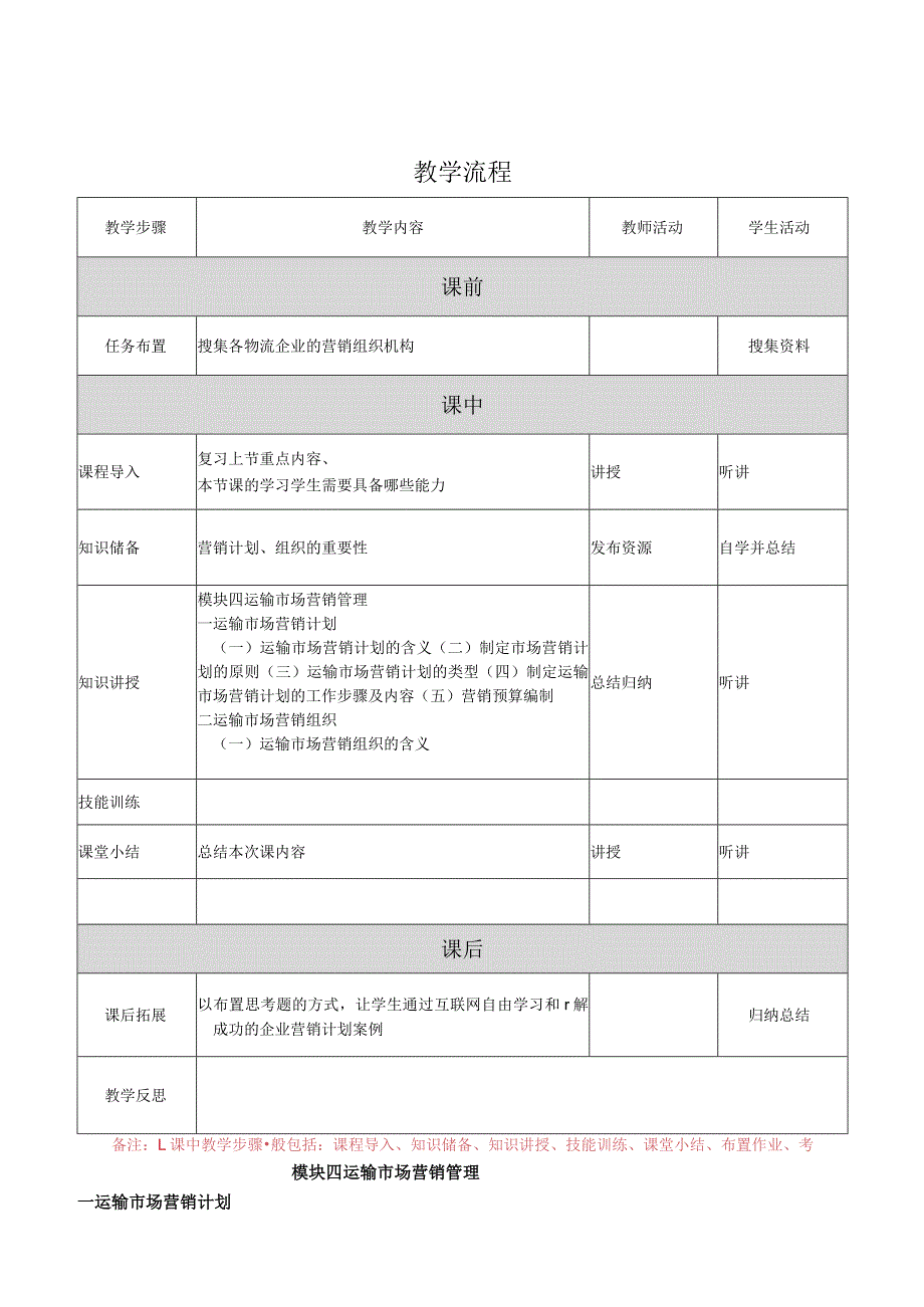 运输市场营销（第2版）教案模块四单元一运输市场营销计划、组织.docx_第2页