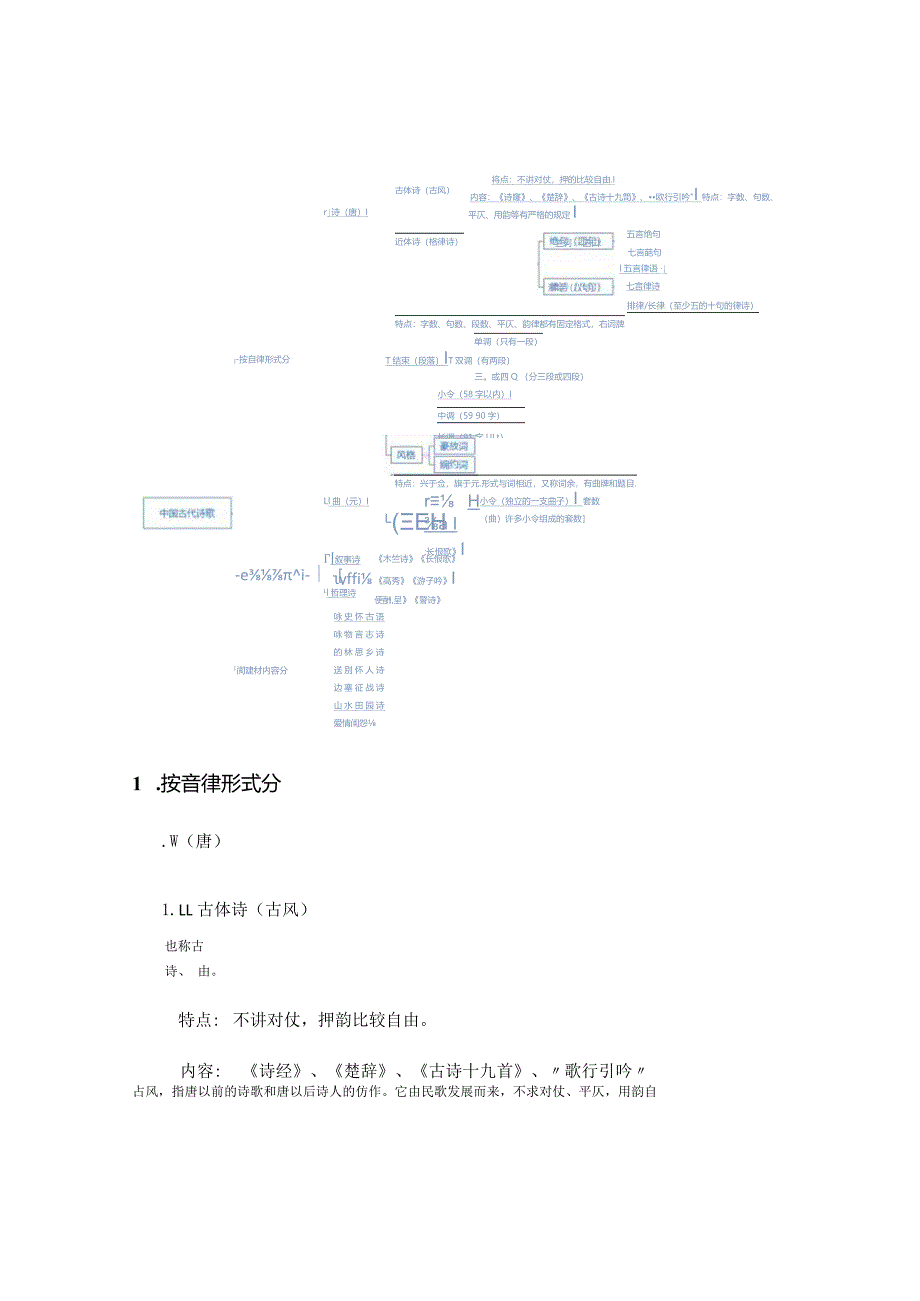 中国古代诗歌分类思维导图.docx_第2页