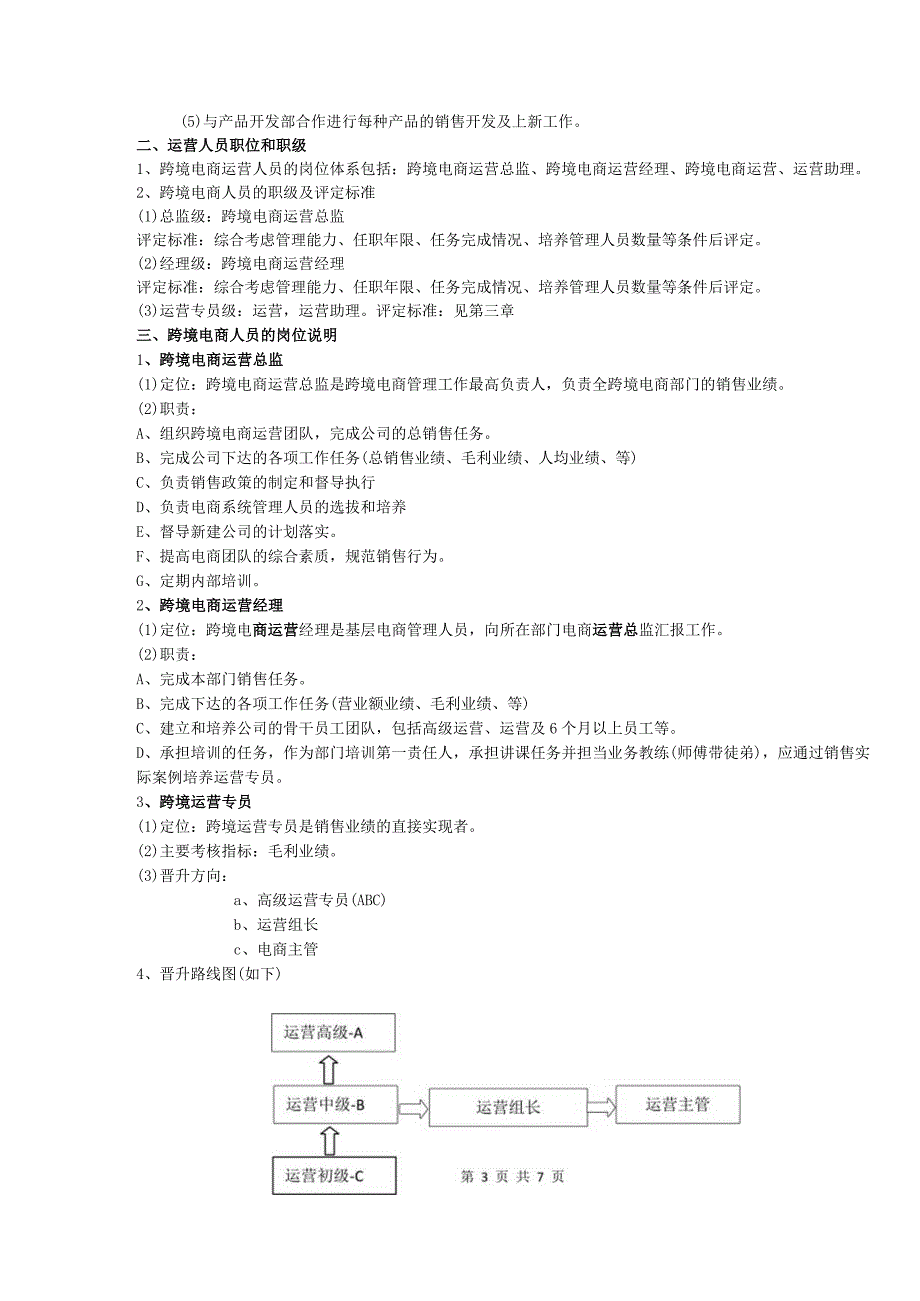 亚马逊运营管理制度.docx_第3页