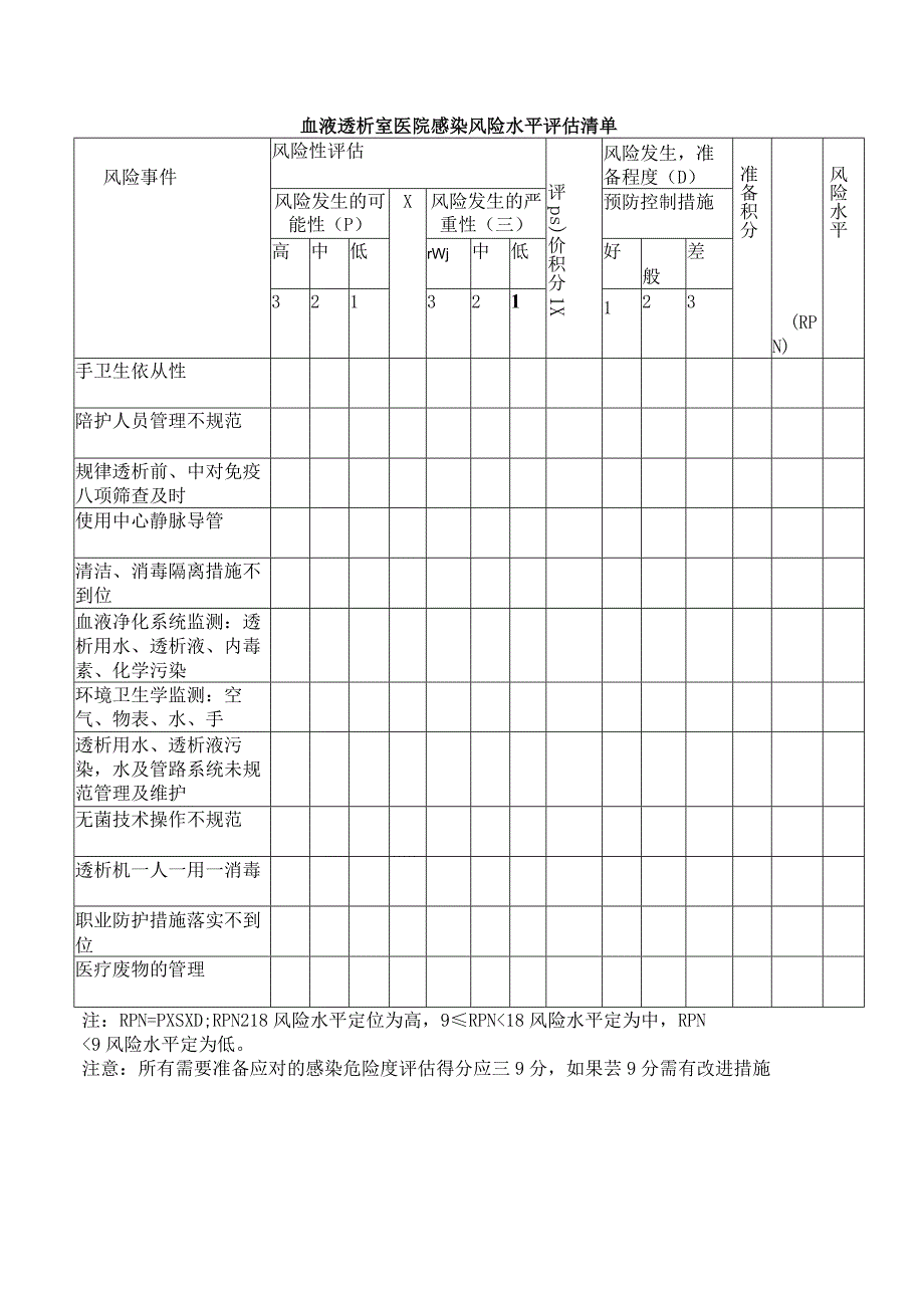 血液透析室医院感染风险水平评估清单.docx_第1页