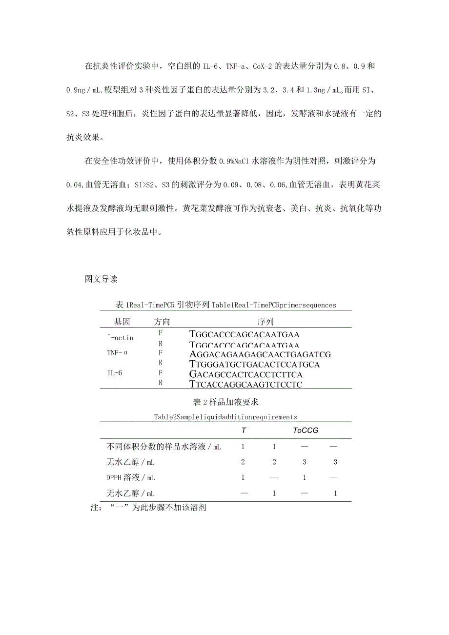 黄花菜发酵液的化妆品功效评价.docx_第3页