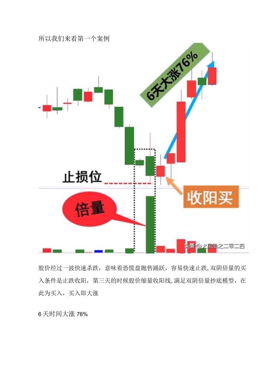 抄底模型：倍量阴抄底模型.docx_第2页