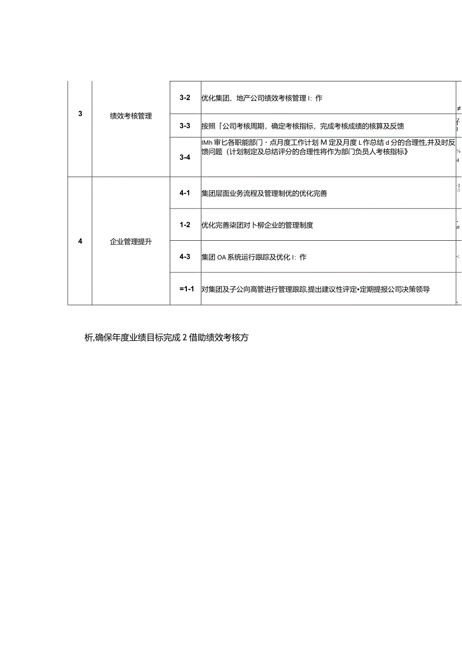 运营计划部2024年重点工作计划V1.0(精).docx_第3页