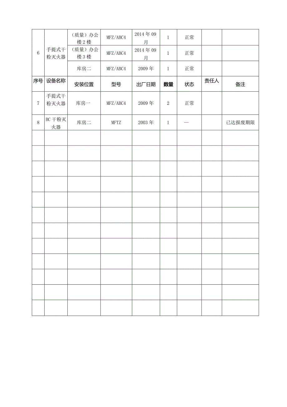 消防设施、设备一览表.docx_第3页