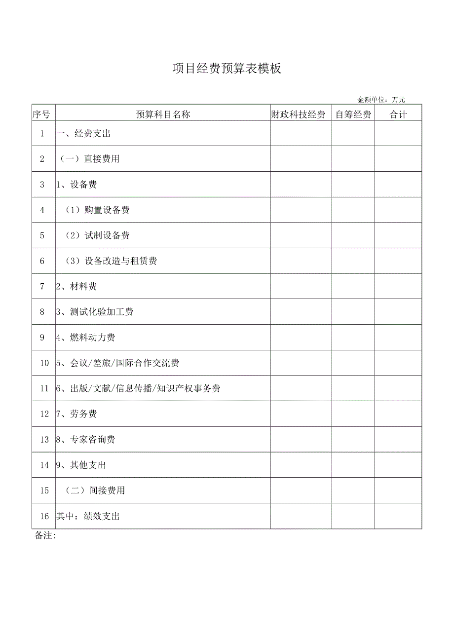 项目经费预算表模板.docx_第1页