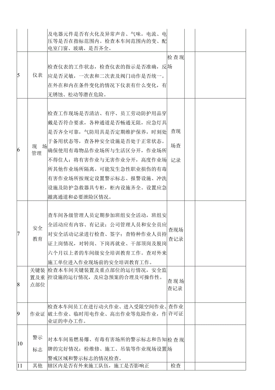 车间级安全检查表（每月度一次）.docx_第2页