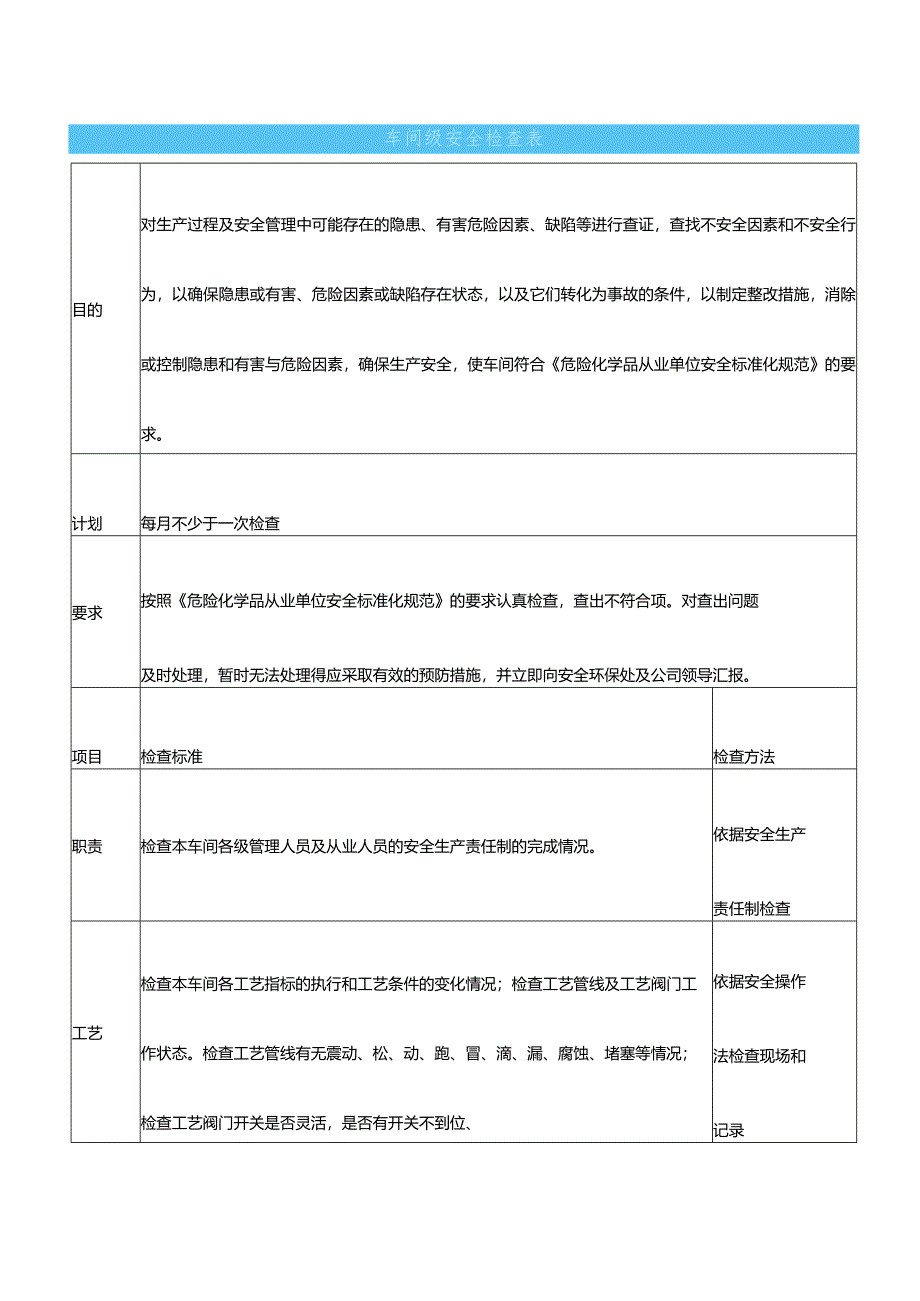 工厂车间级安全检查表.docx_第1页