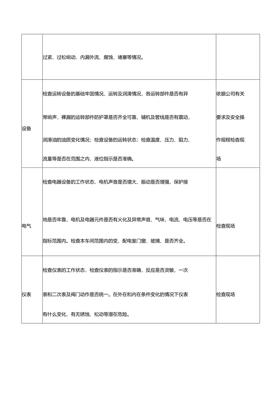 工厂车间级安全检查表.docx_第2页