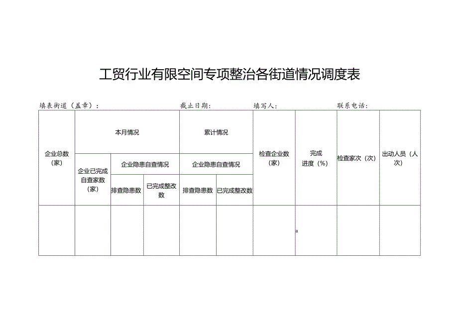 工贸行业有限空间专项整治各街道情况调度表.docx_第1页