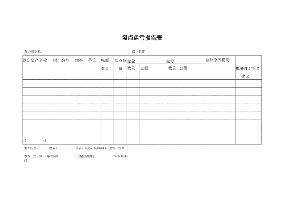 盘点盘亏报告表.docx_第1页