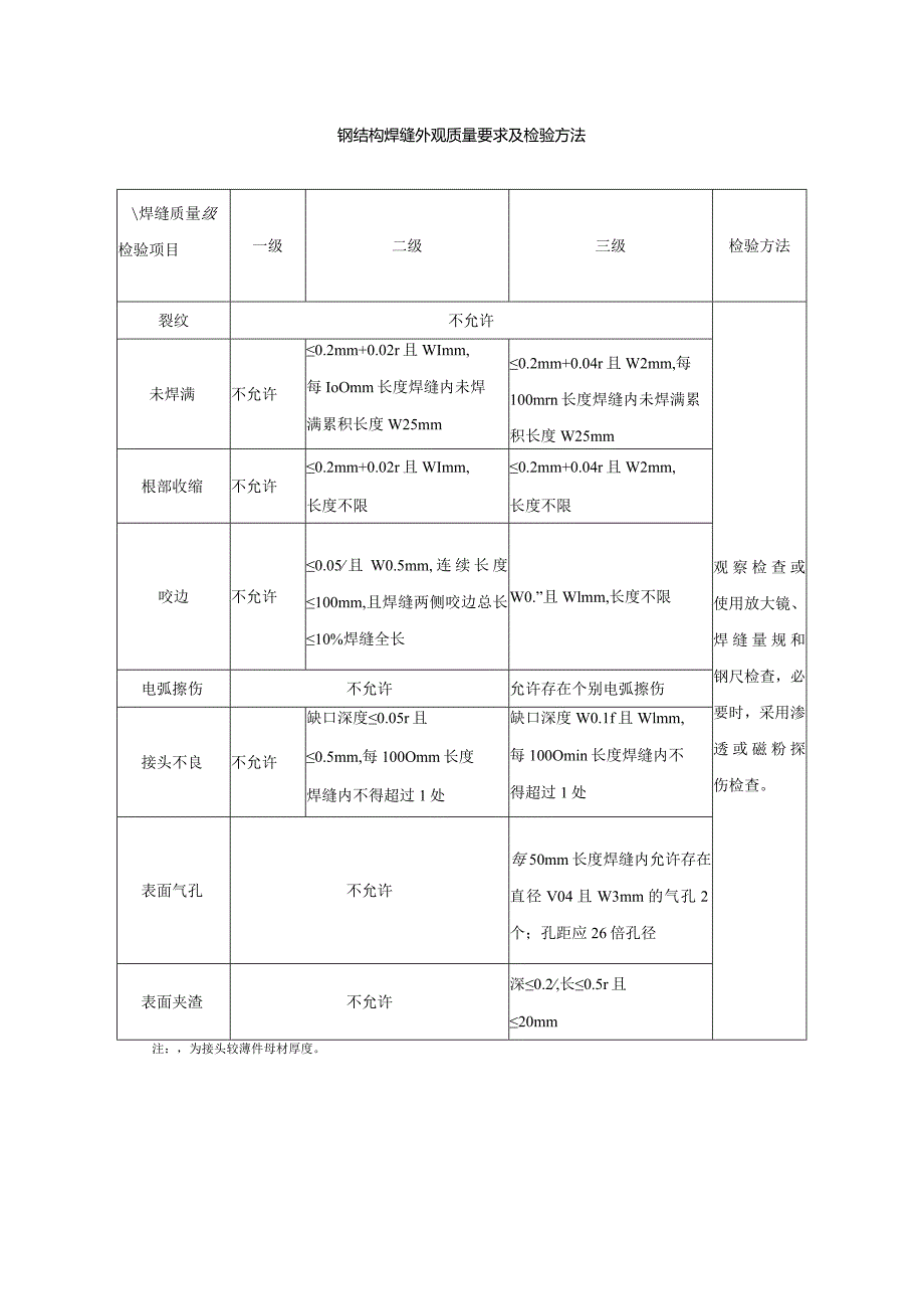 钢结构焊缝外观质量要求及检验方法.docx_第1页