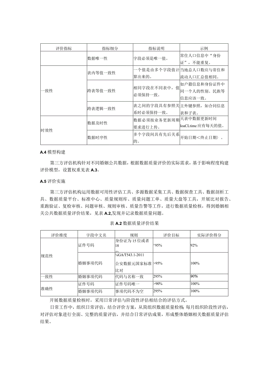 公共数据质量评价举例.docx_第2页