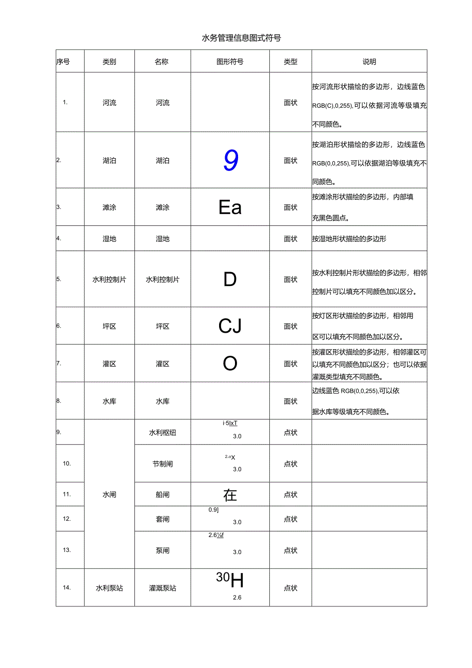 水务管理信息图式符号.docx_第1页