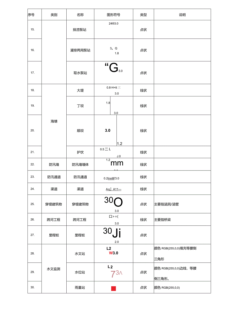 水务管理信息图式符号.docx_第2页