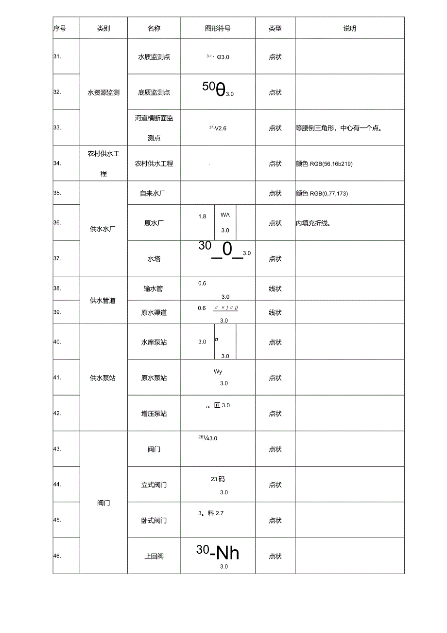 水务管理信息图式符号.docx_第3页