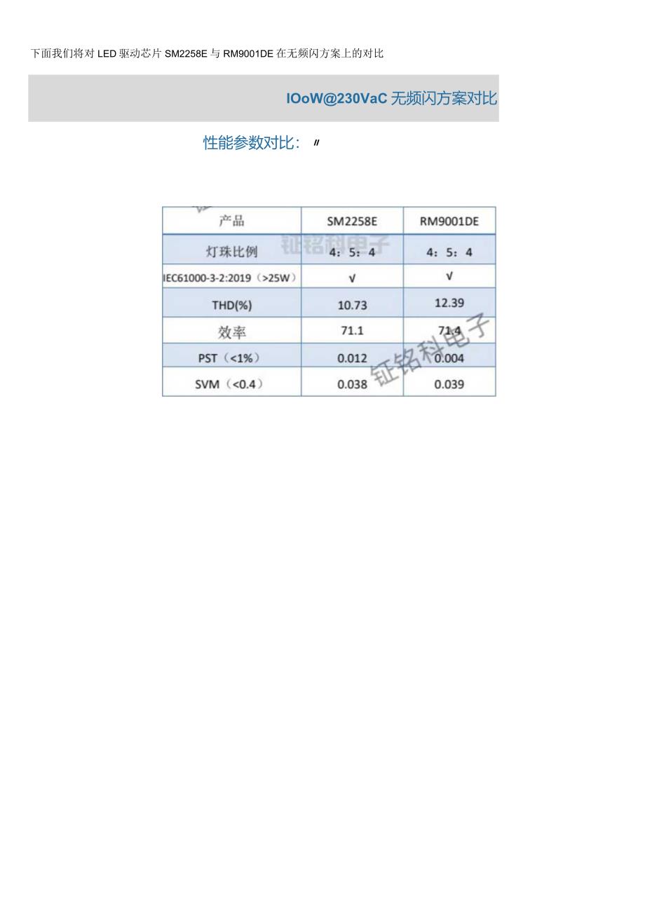 SM2258E与RM9001DE在投光灯方案与无频闪方案上的对比.docx_第3页