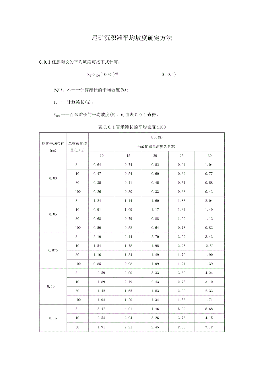 尾矿沉积滩平均坡度确定方法.docx_第1页