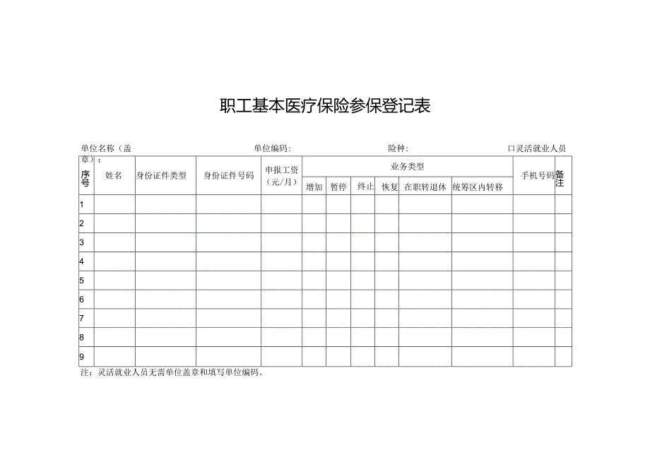 湖北省医疗保障经办政务服务事项操作规范表（2024年版）.docx_第3页