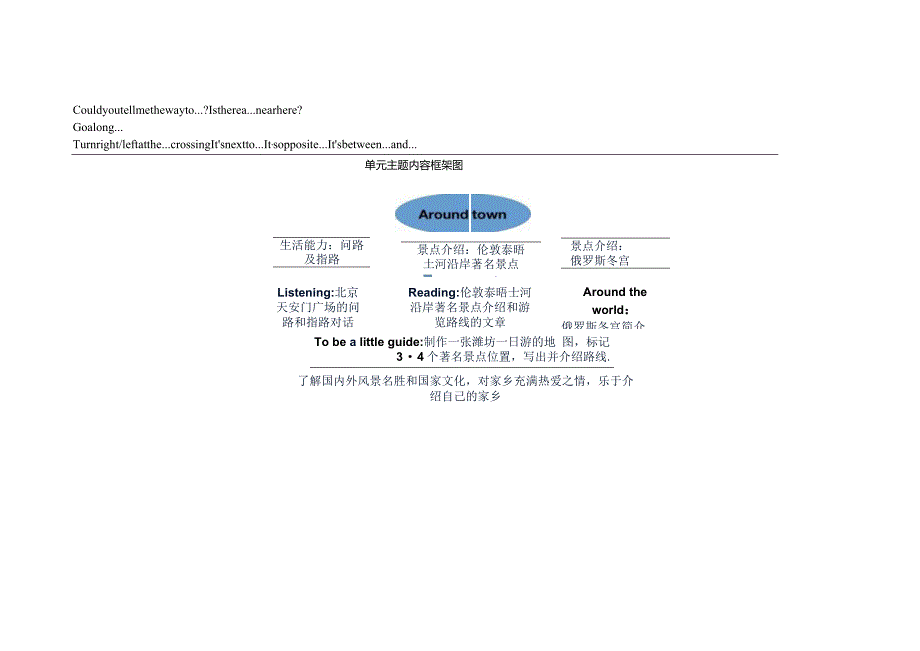 外研版七下M6大单元整体备课.docx_第2页