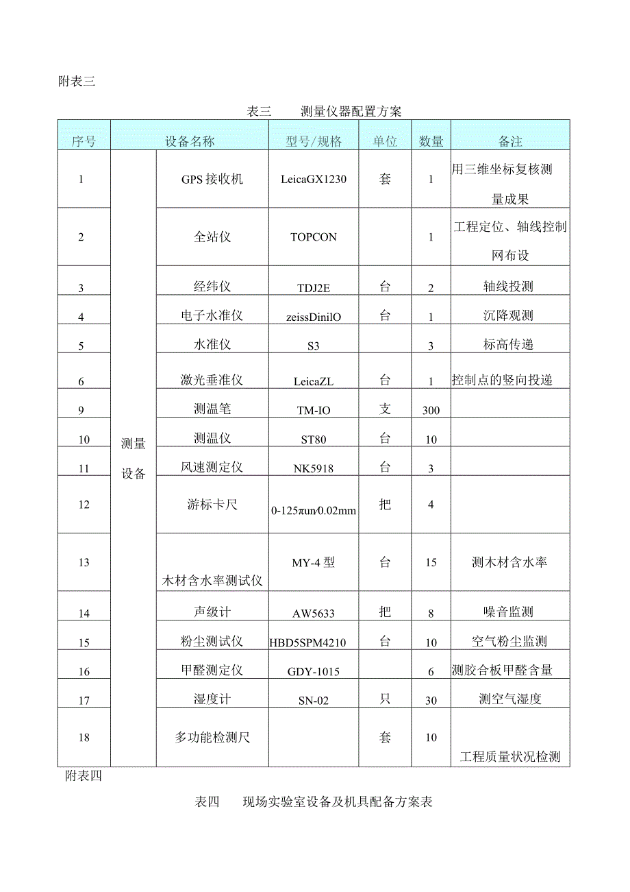 测量仪器配置计划.docx_第1页