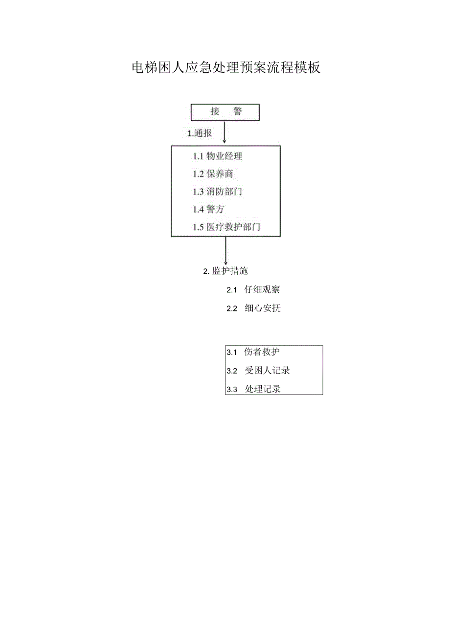 电梯困人应急处理预案流程模板.docx_第1页