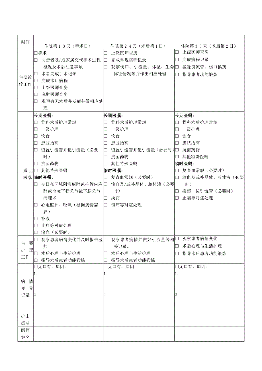 膝关节骨关节炎临床路径表单模板.docx_第2页