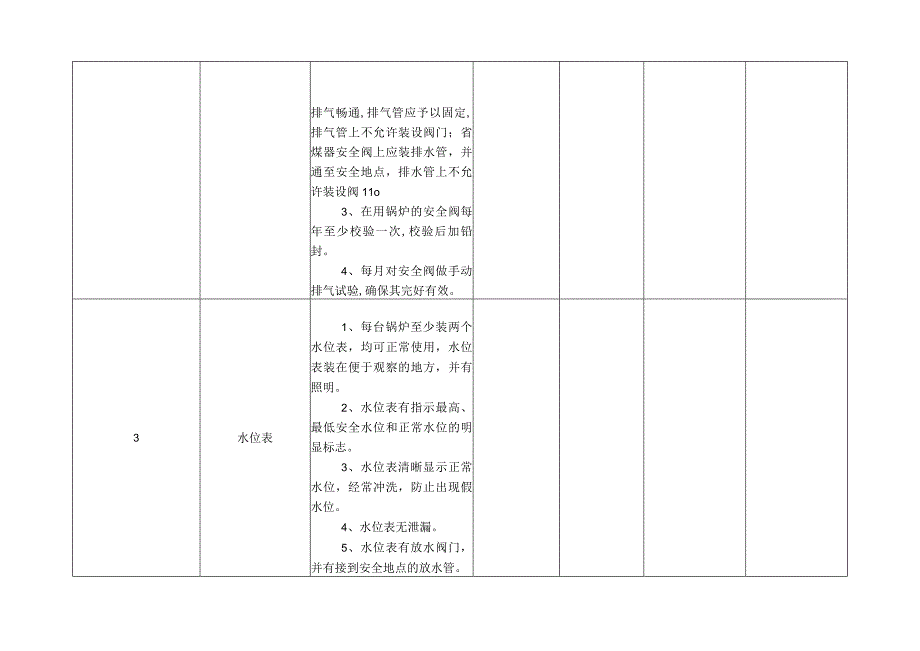 锅炉安全检查表格.docx_第2页