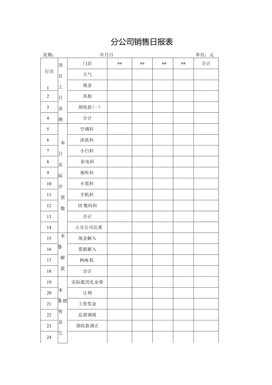 公司销售日报表.docx_第1页