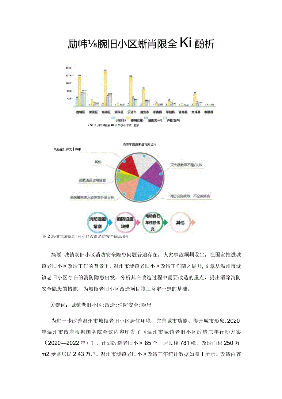 温州市城镇老旧小区的消防安全改造分析.docx_第1页