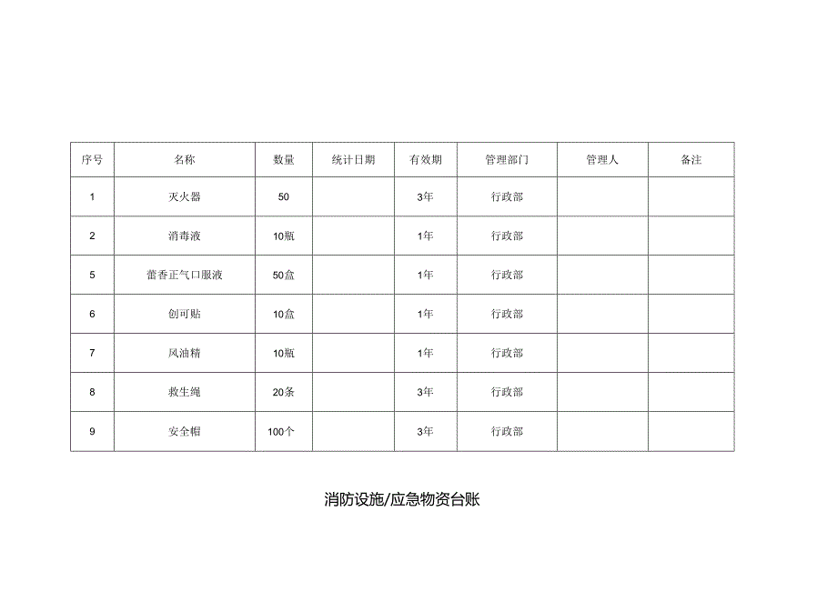 消防设施应急物资台账表格.docx_第1页