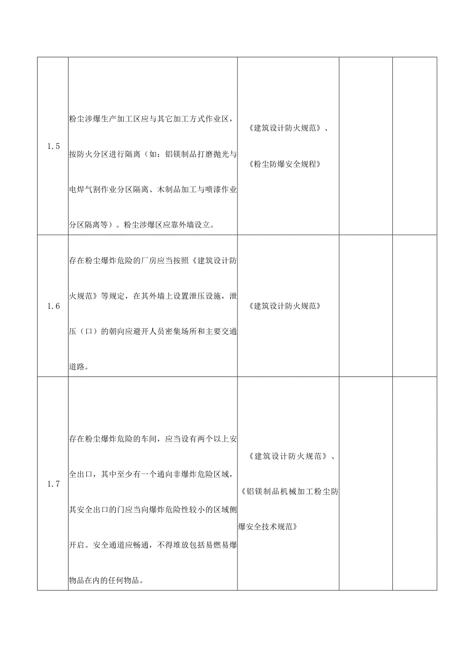 粉尘涉爆专项检查表格.docx_第2页