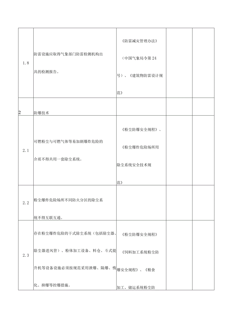 粉尘涉爆专项检查表格.docx_第3页