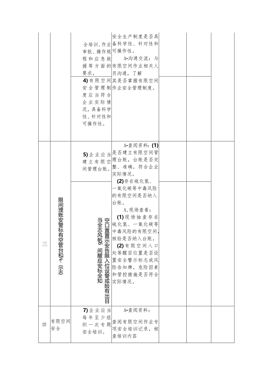 工贸重点企业有限空间作业专家指导服务现场会诊表.docx_第2页