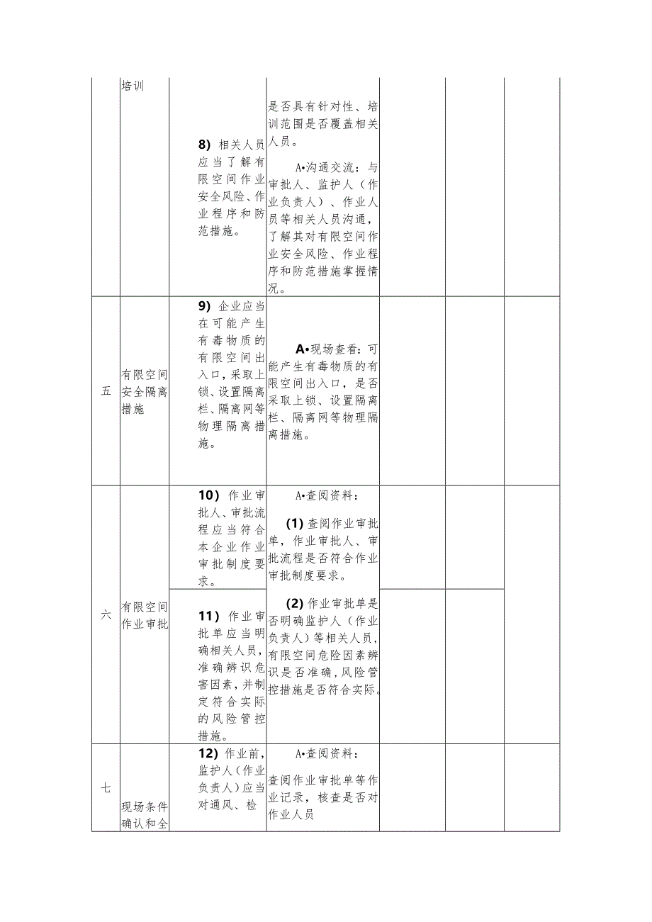 工贸重点企业有限空间作业专家指导服务现场会诊表.docx_第3页