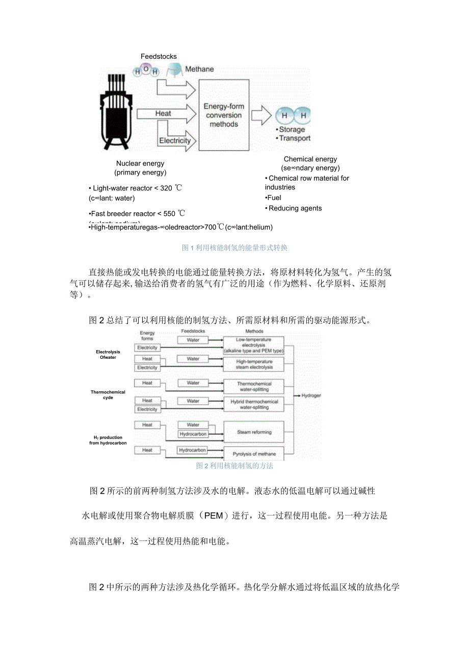 核能在制氢领域发挥重要作用.docx_第2页