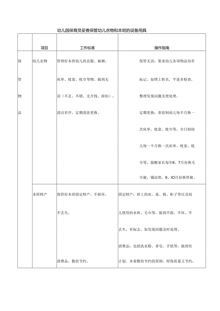 幼儿园保育员妥善保管幼儿衣物和本班的设备用具.docx_第1页