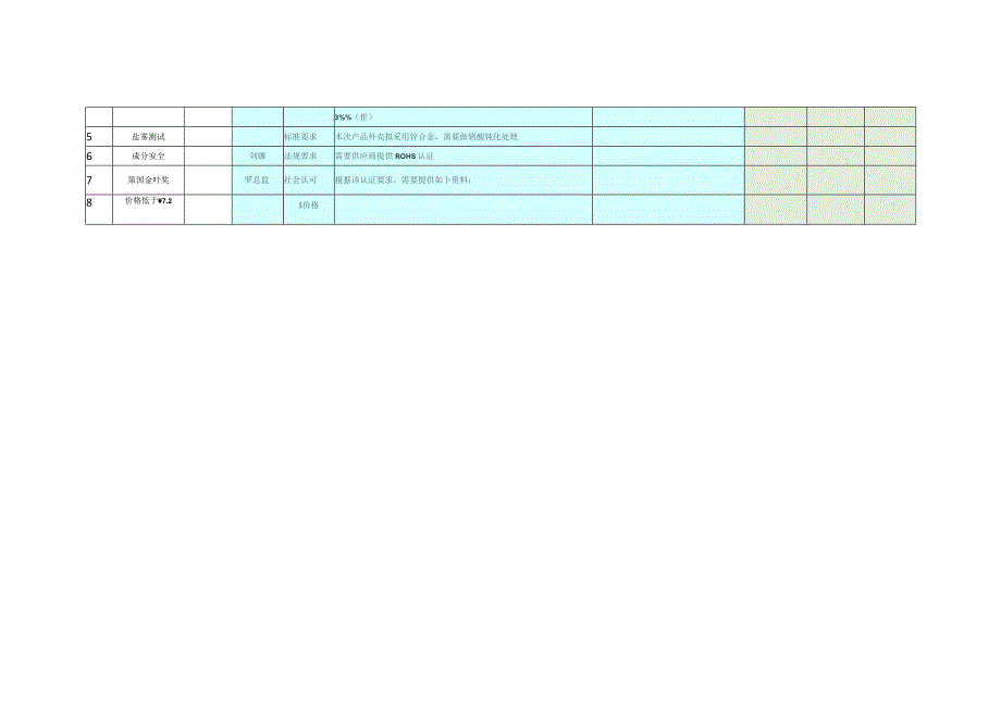 ODM项目需求管理表_2021-10-19.docx_第2页