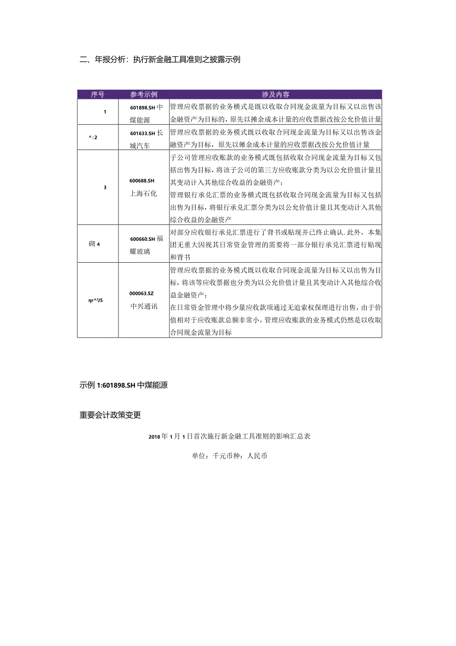 致同研究之年报分析A+H股上市公司执行新金融工具准则（4）—应收票据和应收账款披露示例.docx_第3页