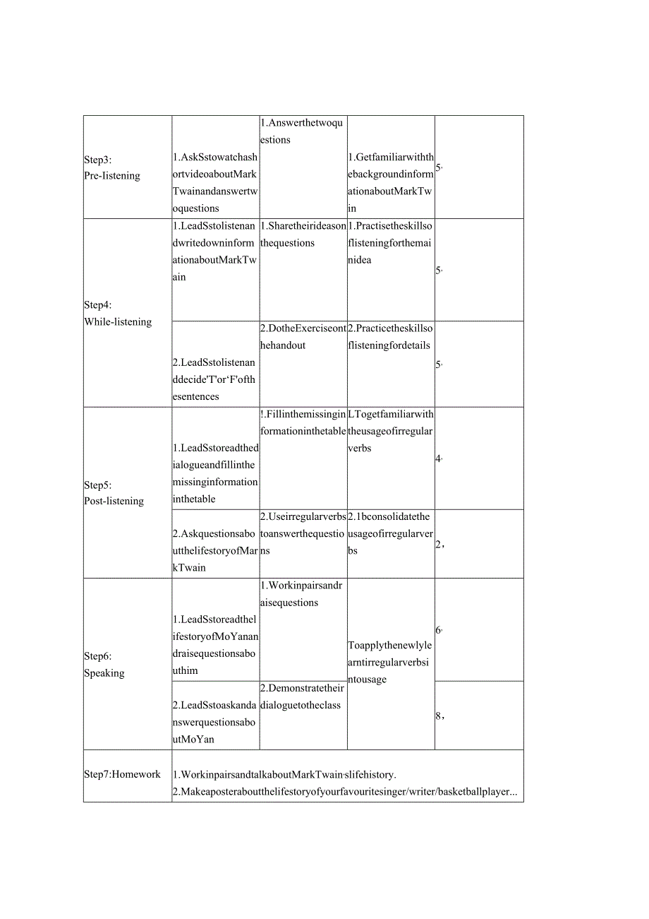 外研版七年级下册（新）Module_9_Unit_1_公开课_教案.docx_第2页