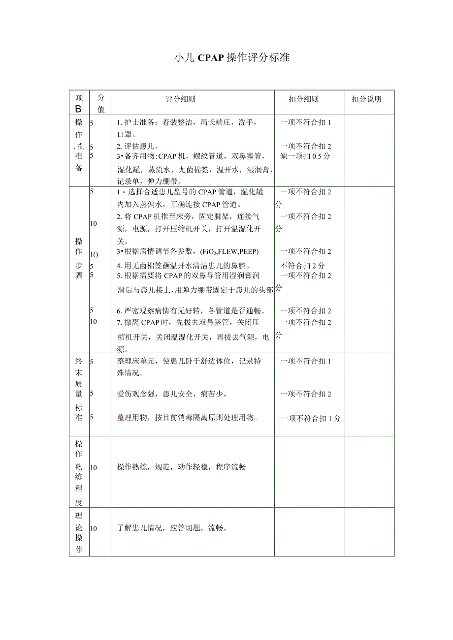 小儿CPAP操作评分标准.docx_第1页