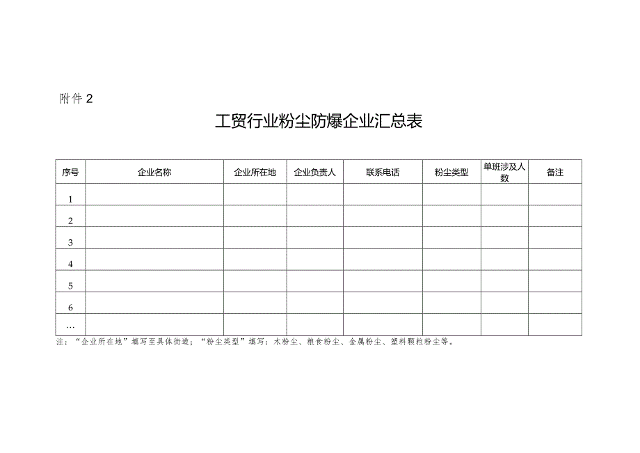 工贸行业有限空间、粉尘防爆企业汇总表.docx_第2页