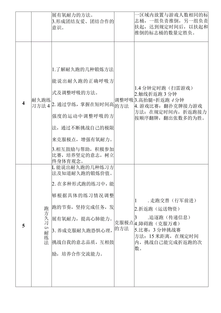 第二章田径——耐久跑大单元16课时定稿教学设计.docx_第3页