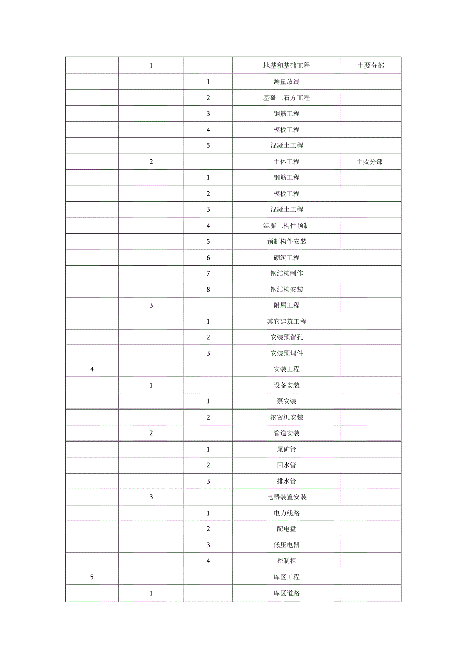 尾矿设施工程单位（子单位）工程、分部（子分部）工程、分项工程划分表.docx_第2页