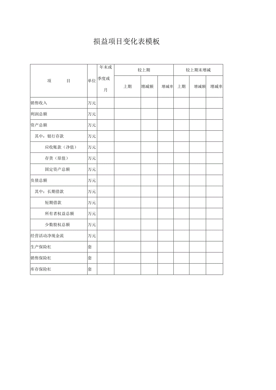 损益项目变化表模板.docx_第1页