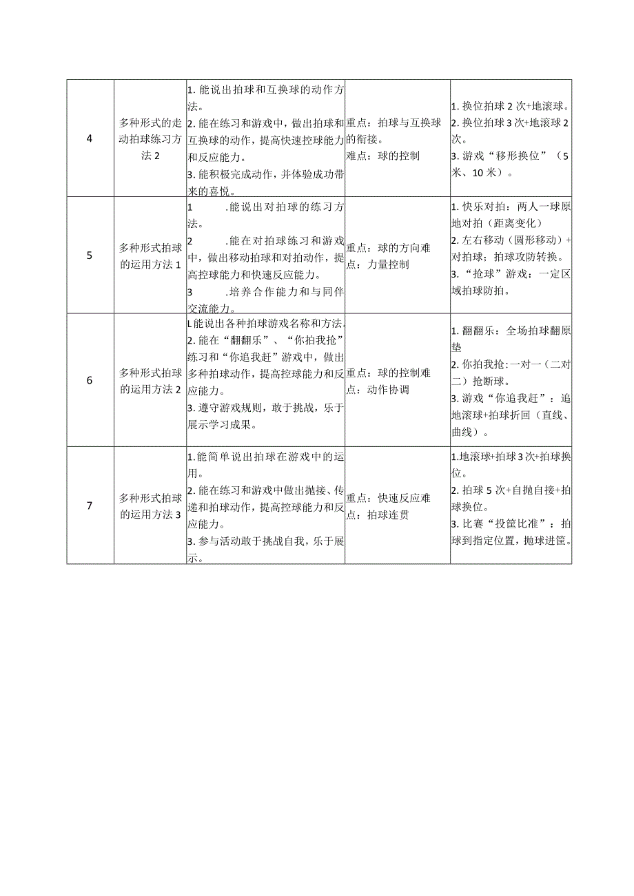 水平一（二年级下）小篮球：多种形式的拍球游戏单元计划6.23修改.docx_第3页