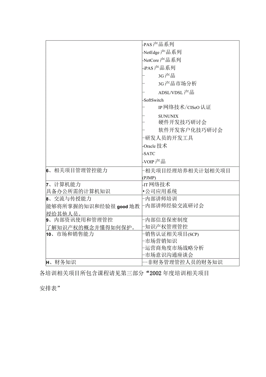 XX企业年度课程计划培训手册范文.docx_第3页