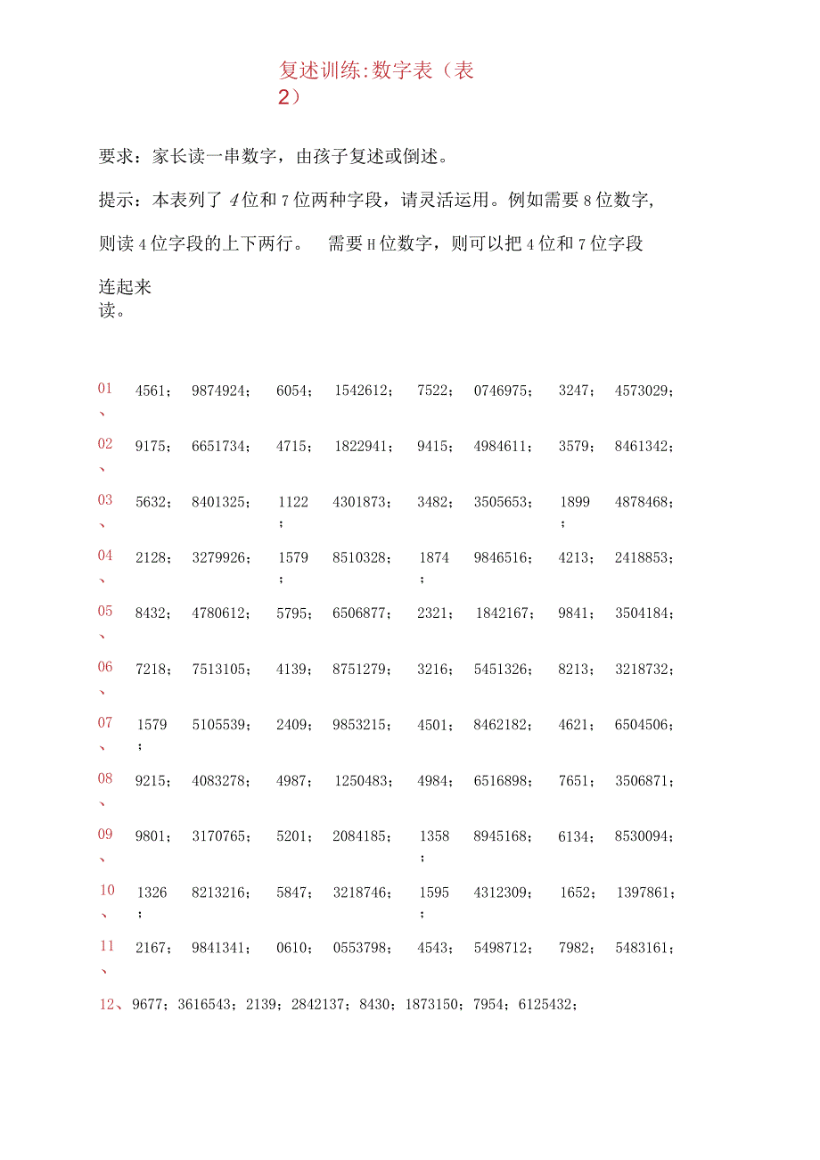 数字的复述和倒述训练-数字表2.docx_第1页